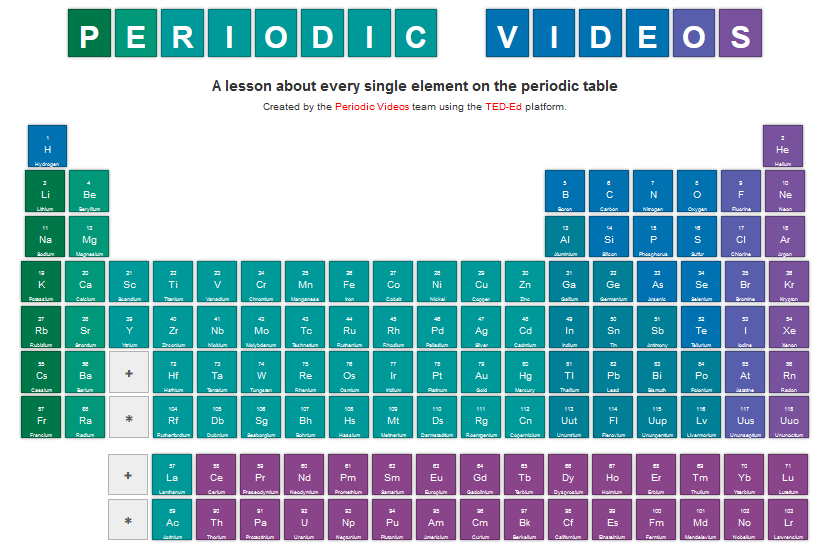 periodic videos