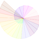 Emma Frigo, Spirale di Teodoro, GeoGebra