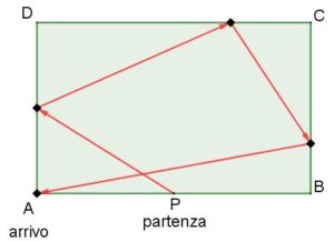 disegno del campo 80 m per 50 m con evidenziato un possibile percorso