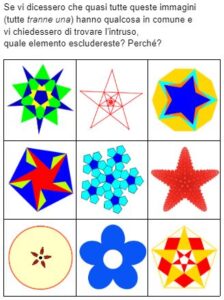 Una sola figura (l'intruso) è mandata in sé stessa esclusivamente da cinque rotazioni; le altre figure sono mandate in sé stesse da cinque rotazioni e cinque riflessioni.