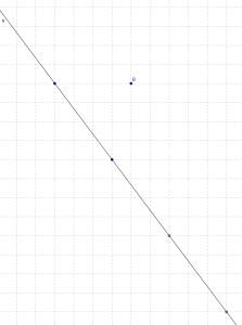 Determina la distanza del punto B dalla retta s