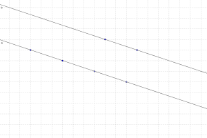 Qual è la distanza tra la retta a e la retta b?