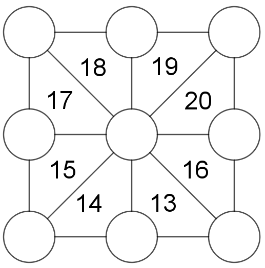schema in cui inserire dei numeri, date le loro somme